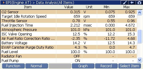 2000 RPM preview